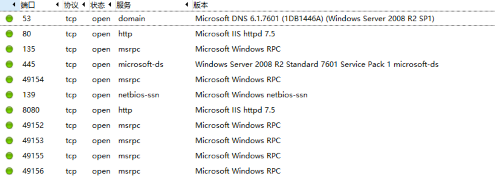 Nmap system port scanning