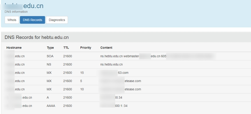 Query DNS records using the who.is tool