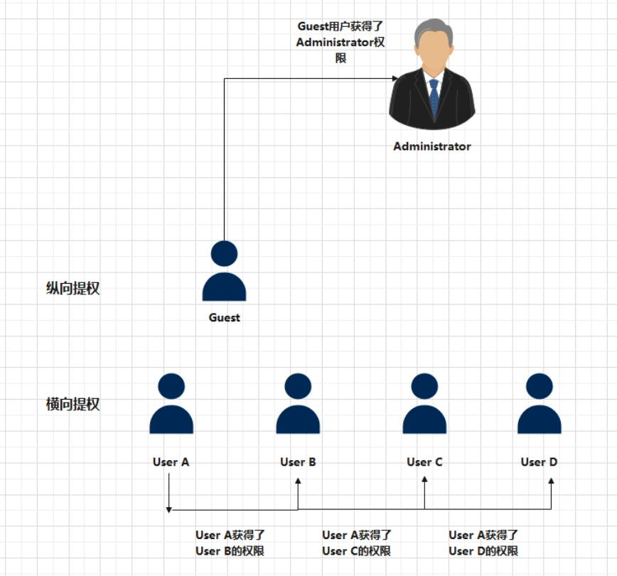 you should know this